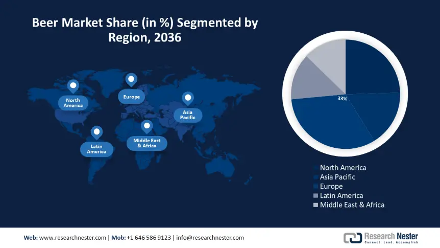 Beer Market size